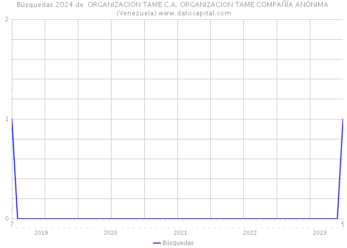 Búsquedas 2024 de ORGANIZACION TAME C.A. ORGANIZACION TAME COMPAÑÍA ANÓNIMA (Venezuela) 