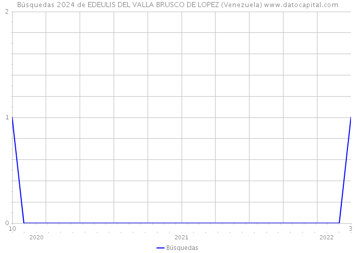 Búsquedas 2024 de EDEULIS DEL VALLA BRUSCO DE LOPEZ (Venezuela) 