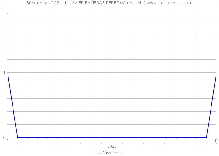 Búsquedas 2024 de JAVIER BAÑERAS PEREZ (Venezuela) 