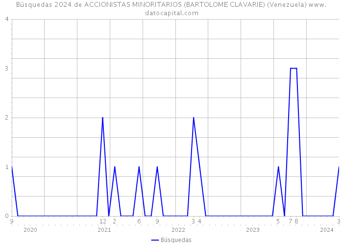 Búsquedas 2024 de ACCIONISTAS MINORITARIOS (BARTOLOME CLAVARIE) (Venezuela) 