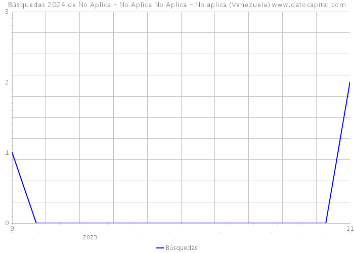Búsquedas 2024 de No Aplica - No Aplica No Aplica - No aplica (Venezuela) 