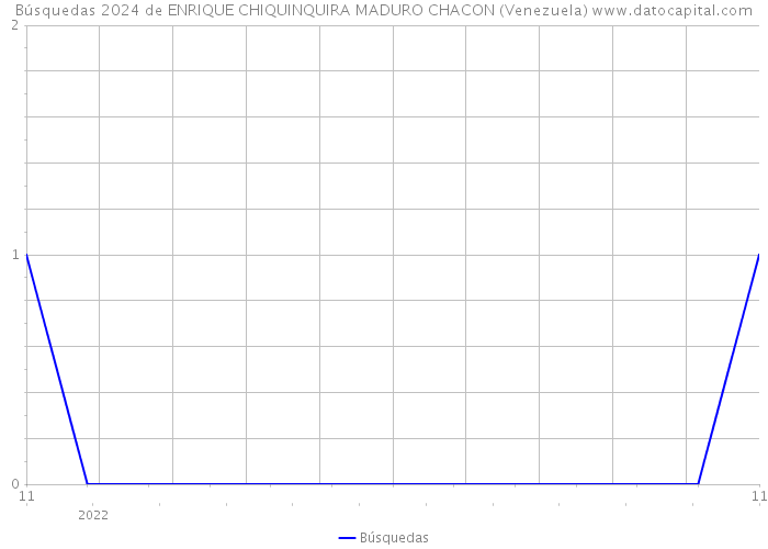 Búsquedas 2024 de ENRIQUE CHIQUINQUIRA MADURO CHACON (Venezuela) 