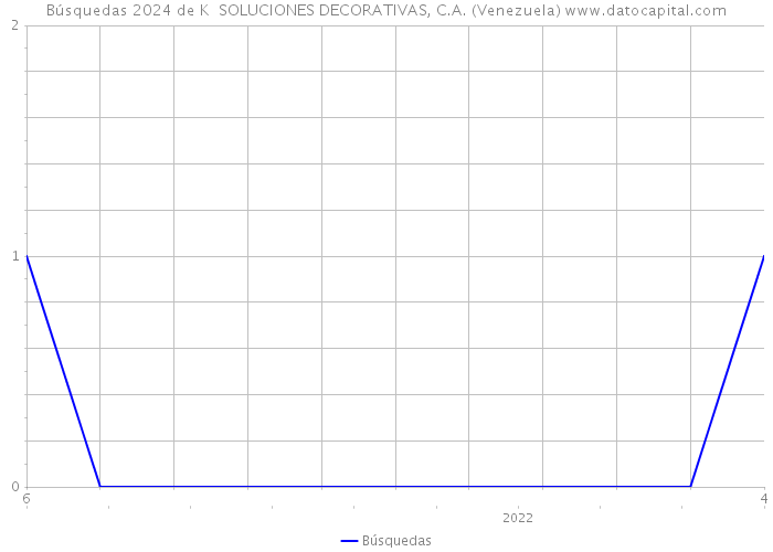 Búsquedas 2024 de K+ SOLUCIONES DECORATIVAS, C.A. (Venezuela) 