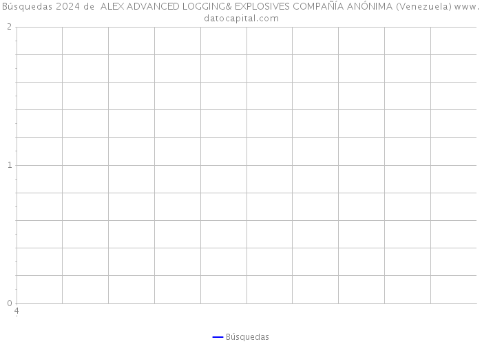 Búsquedas 2024 de ALEX ADVANCED LOGGING& EXPLOSIVES COMPAÑÍA ANÓNIMA (Venezuela) 