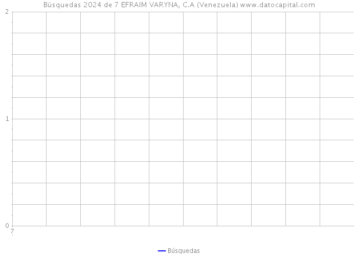 Búsquedas 2024 de 7 EFRAIM VARYNA, C.A (Venezuela) 