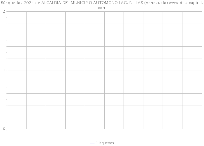 Búsquedas 2024 de ALCALDIA DEL MUNICIPIO AUTOMONO LAGUNILLAS (Venezuela) 