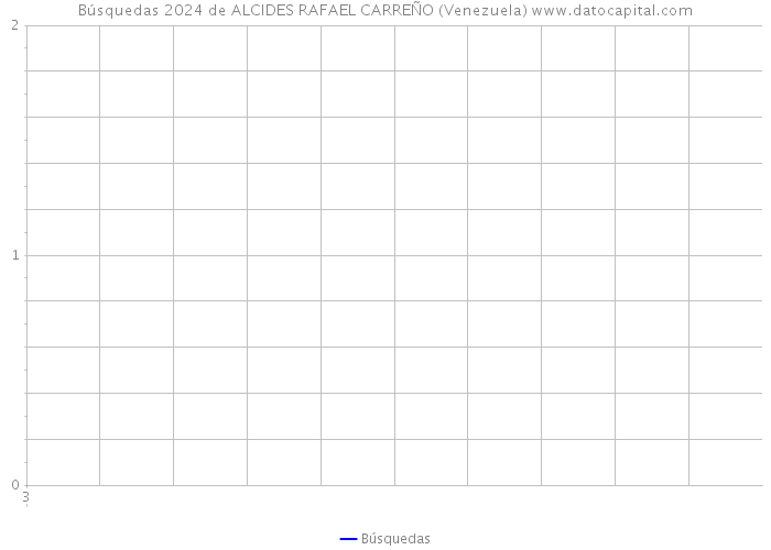 Búsquedas 2024 de ALCIDES RAFAEL CARREÑO (Venezuela) 