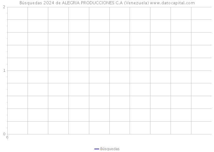 Búsquedas 2024 de ALEGRIA PRODUCCIONES C.A (Venezuela) 