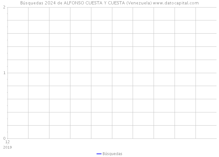 Búsquedas 2024 de ALFONSO CUESTA Y CUESTA (Venezuela) 