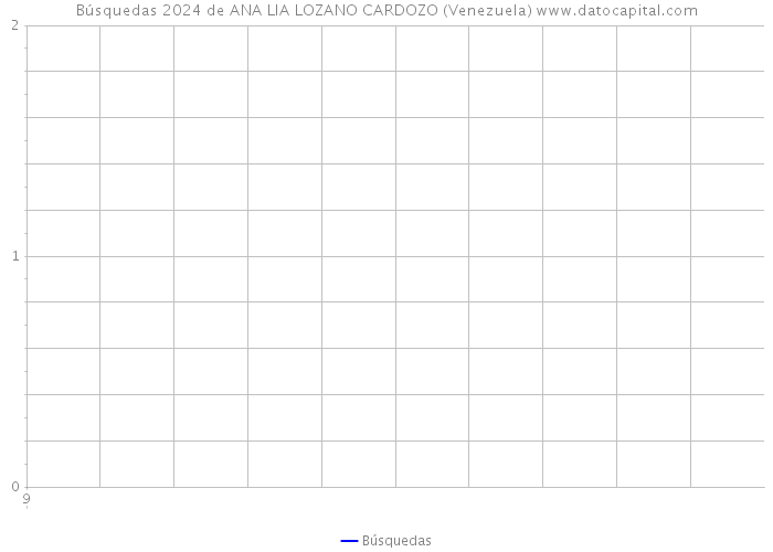 Búsquedas 2024 de ANA LIA LOZANO CARDOZO (Venezuela) 