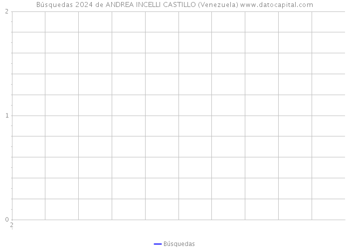 Búsquedas 2024 de ANDREA INCELLI CASTILLO (Venezuela) 