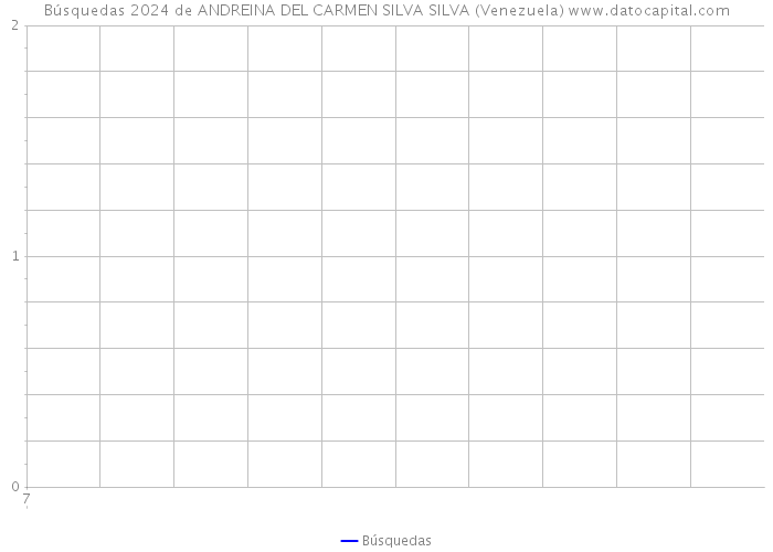 Búsquedas 2024 de ANDREINA DEL CARMEN SILVA SILVA (Venezuela) 