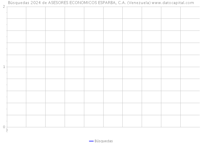 Búsquedas 2024 de ASESORES ECONOMICOS ESPARBA, C.A. (Venezuela) 