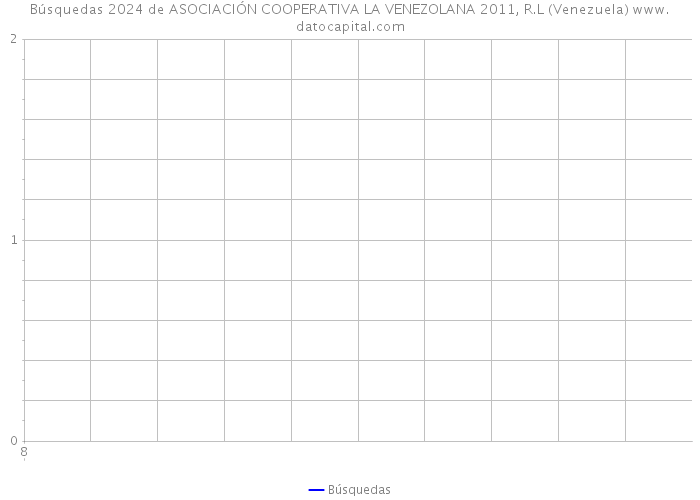 Búsquedas 2024 de ASOCIACIÓN COOPERATIVA LA VENEZOLANA 2011, R.L (Venezuela) 