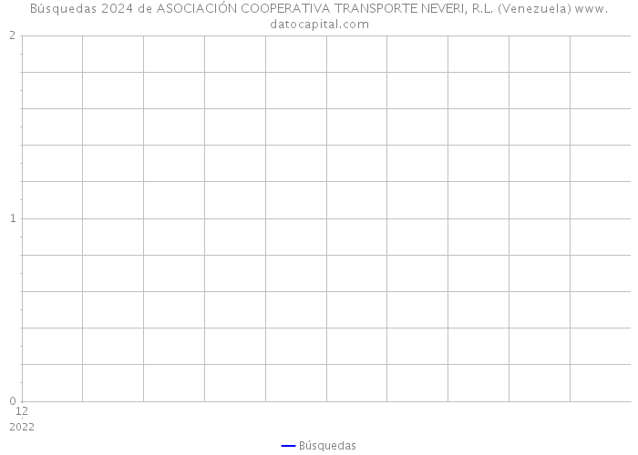 Búsquedas 2024 de ASOCIACIÓN COOPERATIVA TRANSPORTE NEVERI, R.L. (Venezuela) 