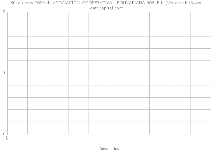 Búsquedas 2024 de ASOCIACION COOPERATIVA BOLIVARIANA 908 R.L. (Venezuela) 