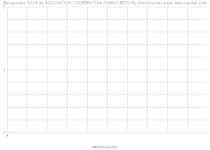 Búsquedas 2024 de ASOCIACION COOPERATIVA FAMILY BETO RL (Venezuela) 