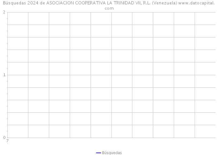 Búsquedas 2024 de ASOCIACION COOPERATIVA LA TRINIDAD VII, R.L. (Venezuela) 