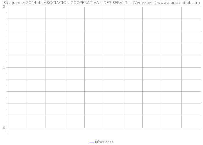 Búsquedas 2024 de ASOCIACION COOPERATIVA LIDER SERVI R.L. (Venezuela) 