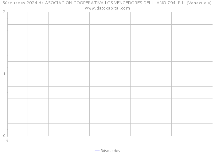 Búsquedas 2024 de ASOCIACION COOPERATIVA LOS VENCEDORES DEL LLANO 794, R.L. (Venezuela) 