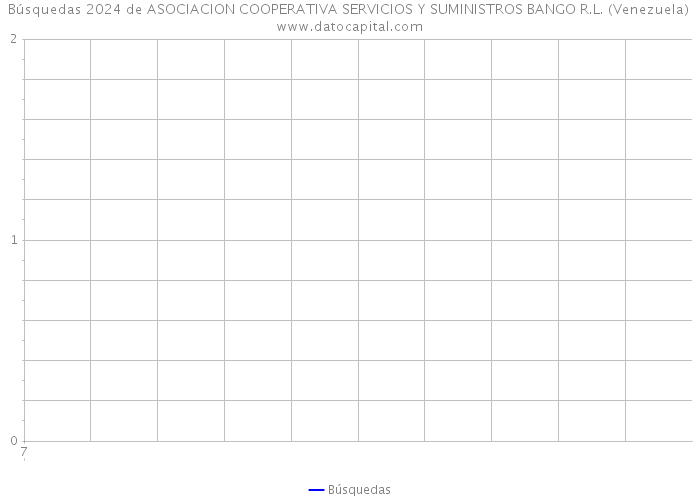Búsquedas 2024 de ASOCIACION COOPERATIVA SERVICIOS Y SUMINISTROS BANGO R.L. (Venezuela) 