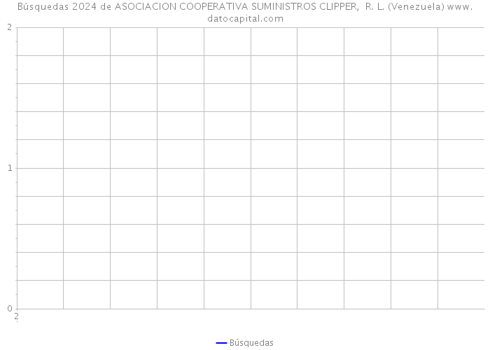Búsquedas 2024 de ASOCIACION COOPERATIVA SUMINISTROS CLIPPER, R. L. (Venezuela) 