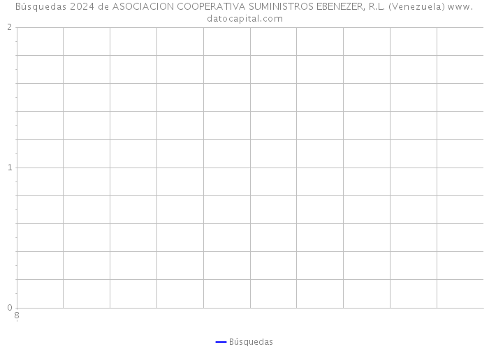 Búsquedas 2024 de ASOCIACION COOPERATIVA SUMINISTROS EBENEZER, R.L. (Venezuela) 