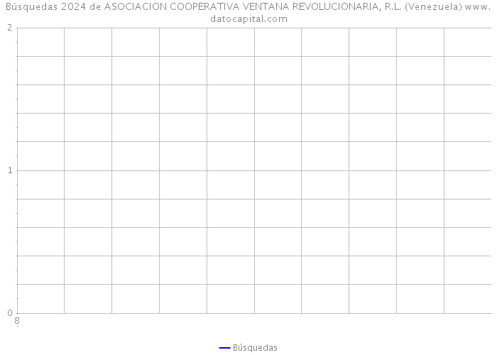 Búsquedas 2024 de ASOCIACION COOPERATIVA VENTANA REVOLUCIONARIA, R.L. (Venezuela) 