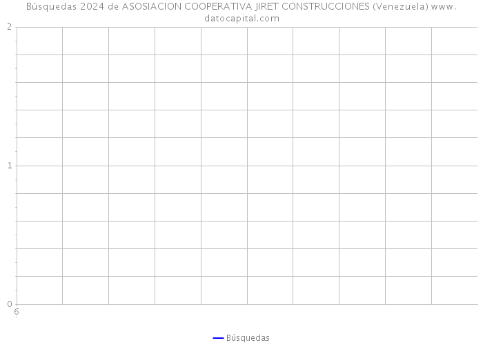 Búsquedas 2024 de ASOSIACION COOPERATIVA JIRET CONSTRUCCIONES (Venezuela) 