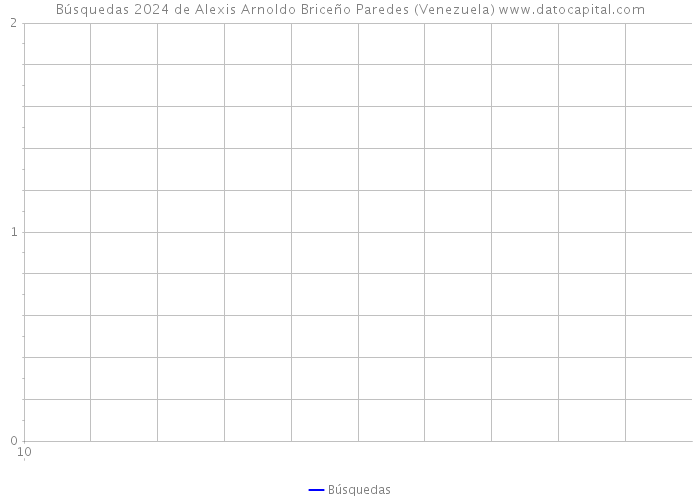 Búsquedas 2024 de Alexis Arnoldo Briceño Paredes (Venezuela) 