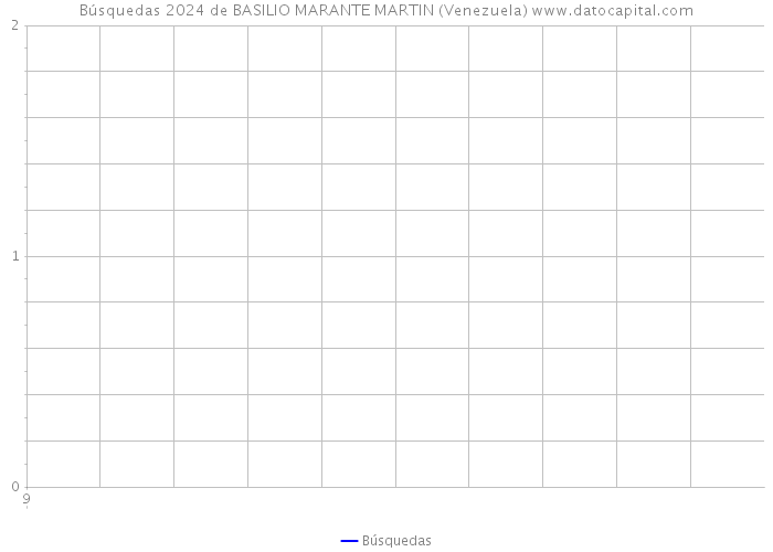 Búsquedas 2024 de BASILIO MARANTE MARTIN (Venezuela) 