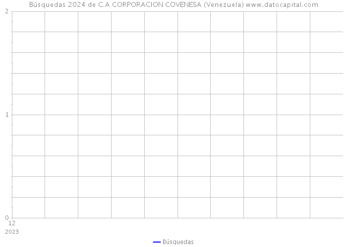 Búsquedas 2024 de C.A CORPORACION COVENESA (Venezuela) 