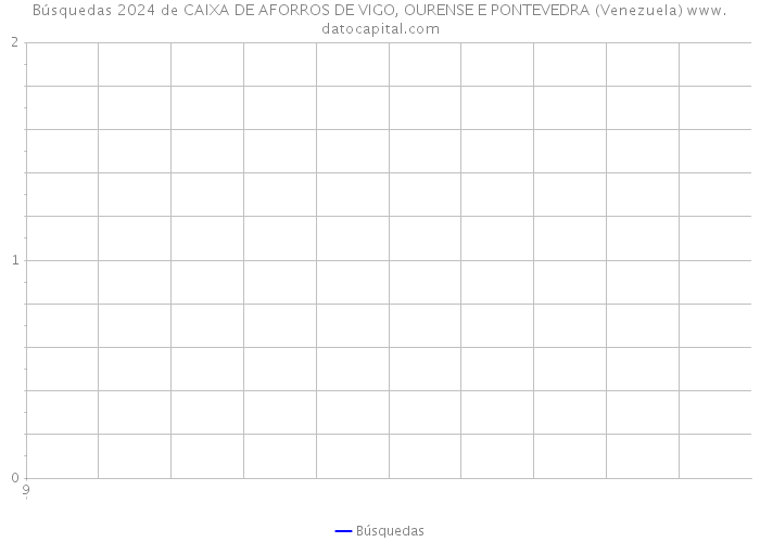 Búsquedas 2024 de CAIXA DE AFORROS DE VIGO, OURENSE E PONTEVEDRA (Venezuela) 