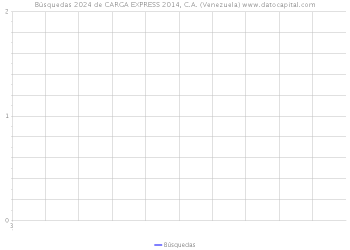 Búsquedas 2024 de CARGA EXPRESS 2014, C.A. (Venezuela) 