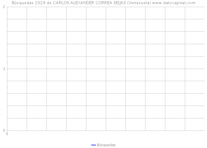Búsquedas 2024 de CARLOS ALEXANDER CORREA SEIJAS (Venezuela) 