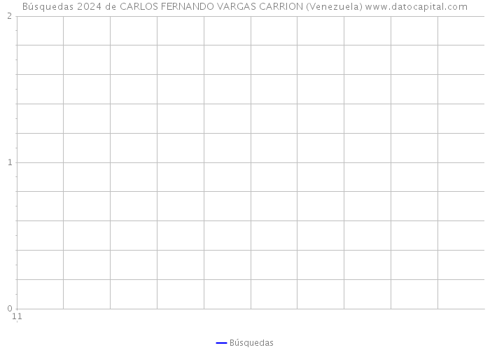 Búsquedas 2024 de CARLOS FERNANDO VARGAS CARRION (Venezuela) 