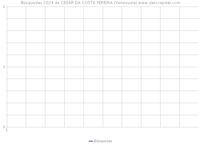Búsquedas 2024 de CESAR DA COSTA PEREIRA (Venezuela) 