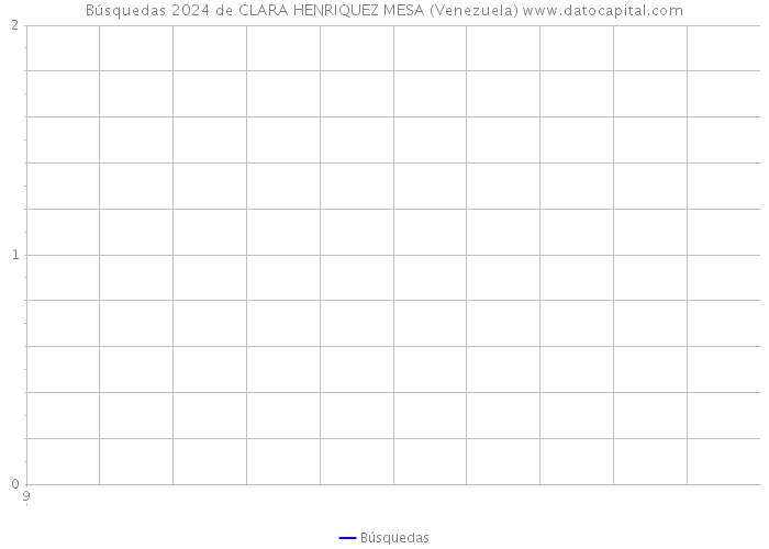 Búsquedas 2024 de CLARA HENRIQUEZ MESA (Venezuela) 