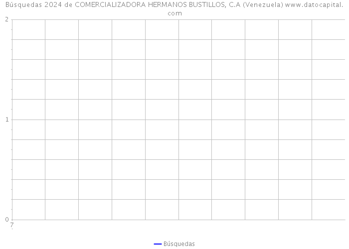 Búsquedas 2024 de COMERCIALIZADORA HERMANOS BUSTILLOS, C.A (Venezuela) 