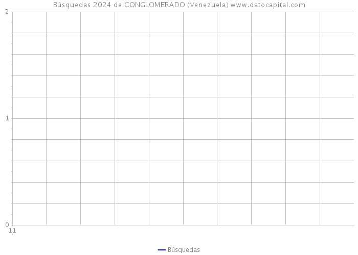 Búsquedas 2024 de CONGLOMERADO (Venezuela) 