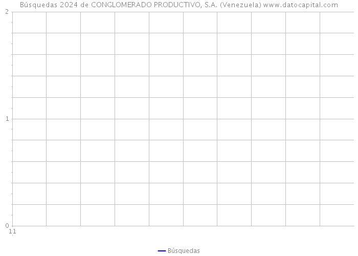 Búsquedas 2024 de CONGLOMERADO PRODUCTIVO, S.A. (Venezuela) 