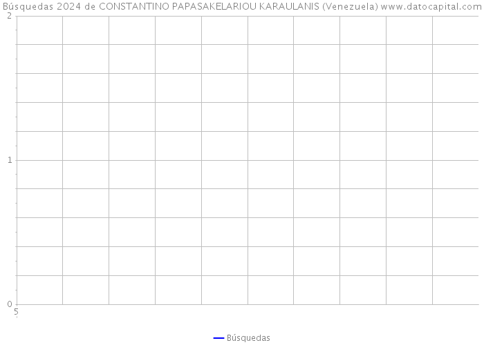 Búsquedas 2024 de CONSTANTINO PAPASAKELARIOU KARAULANIS (Venezuela) 