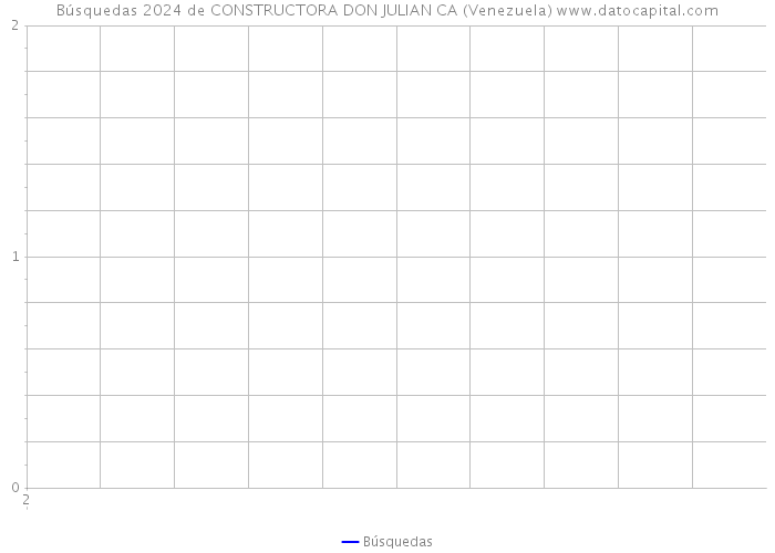 Búsquedas 2024 de CONSTRUCTORA DON JULIAN CA (Venezuela) 