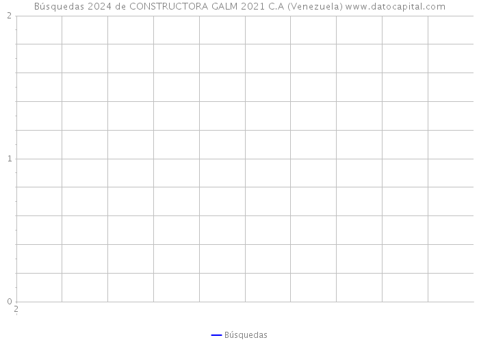 Búsquedas 2024 de CONSTRUCTORA GALM 2021 C.A (Venezuela) 