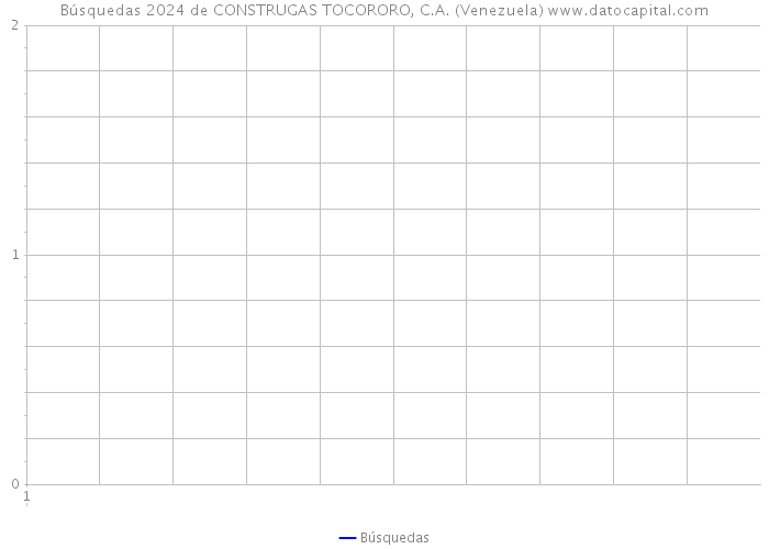 Búsquedas 2024 de CONSTRUGAS TOCORORO, C.A. (Venezuela) 