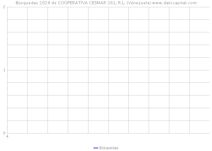 Búsquedas 2024 de COOPERATIVA CESMAR 261, R.L. (Venezuela) 
