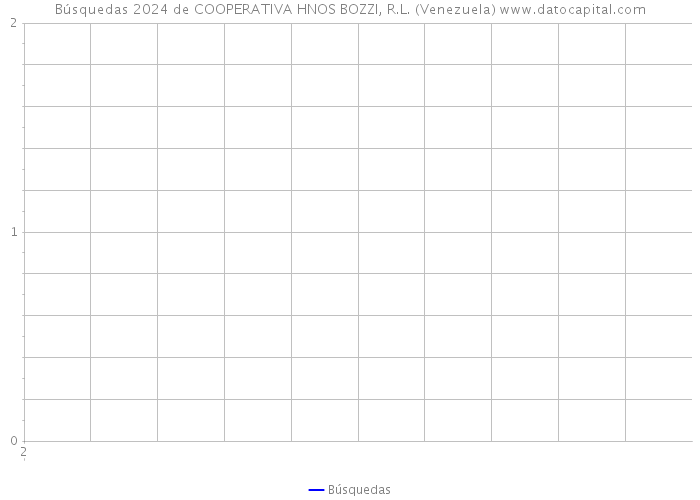 Búsquedas 2024 de COOPERATIVA HNOS BOZZI, R.L. (Venezuela) 