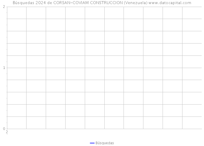 Búsquedas 2024 de CORSAN-COVIAM CONSTRUCCION (Venezuela) 