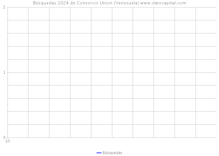 Búsquedas 2024 de Consorcio Union (Venezuela) 