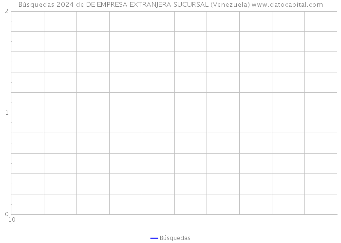 Búsquedas 2024 de DE EMPRESA EXTRANJERA SUCURSAL (Venezuela) 